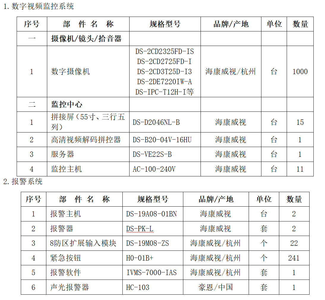表格.png 表格.png