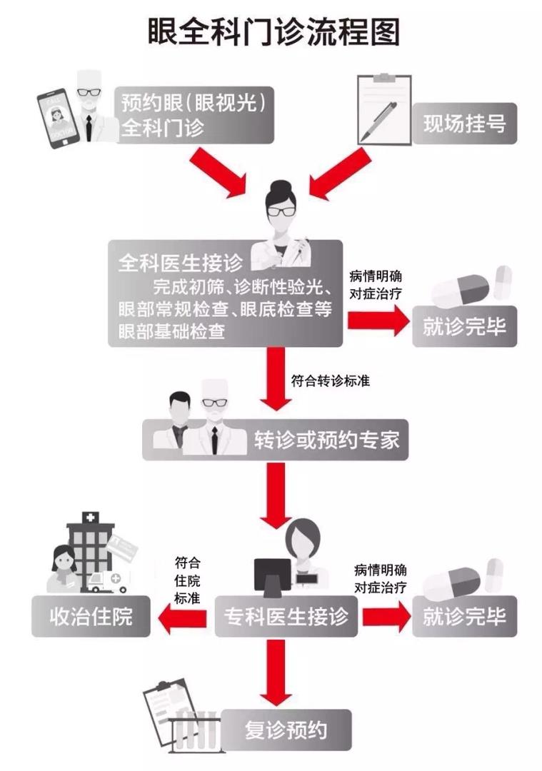 宣武医院全科号贩子挂号宣武医院全科门诊是看什么病的