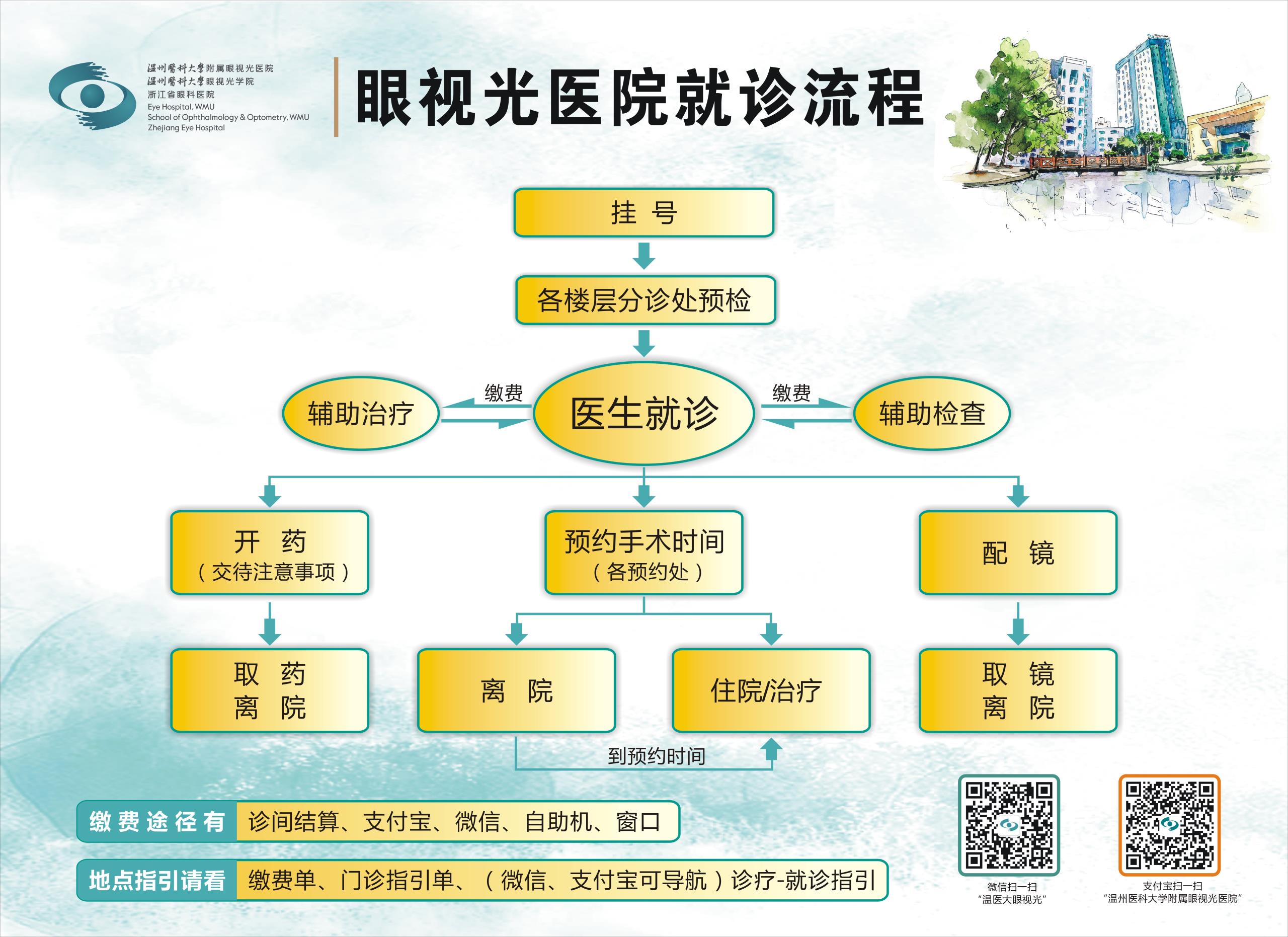 门诊流程.jpg