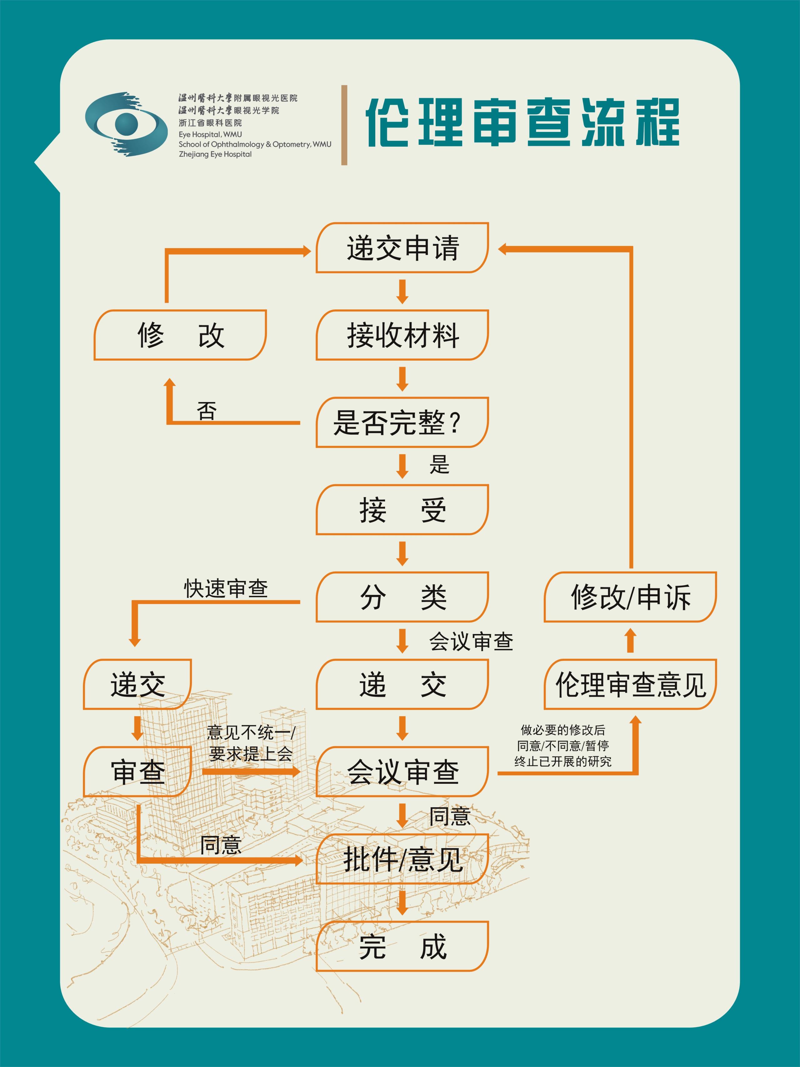 d:伦理备份文件夹办公文件办公室用宣传栏审查流程流程图2020年