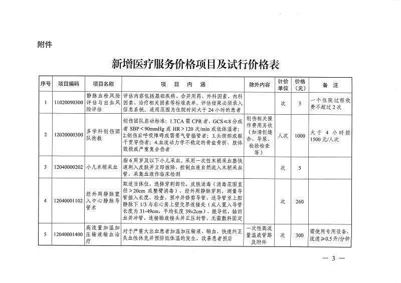 目标体温管理等77项医疗服务价格公示_页面_02.jpg