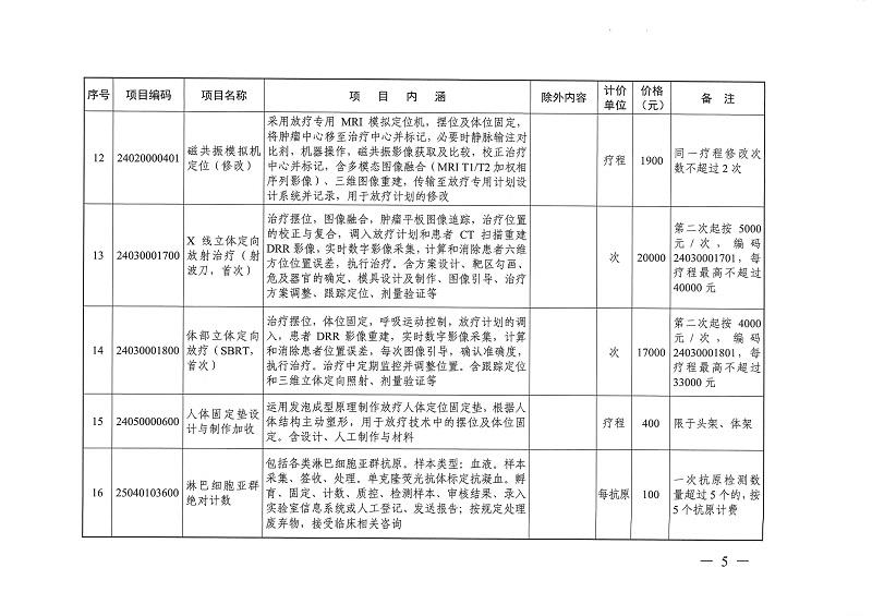 目标体温管理等77项医疗服务价格公示_页面_04.jpg