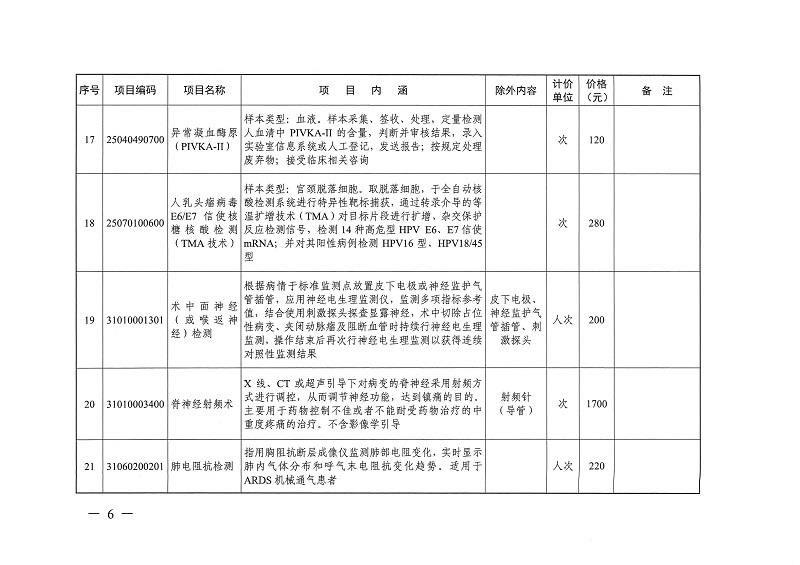 目标体温管理等77项医疗服务价格公示_页面_05.jpg
