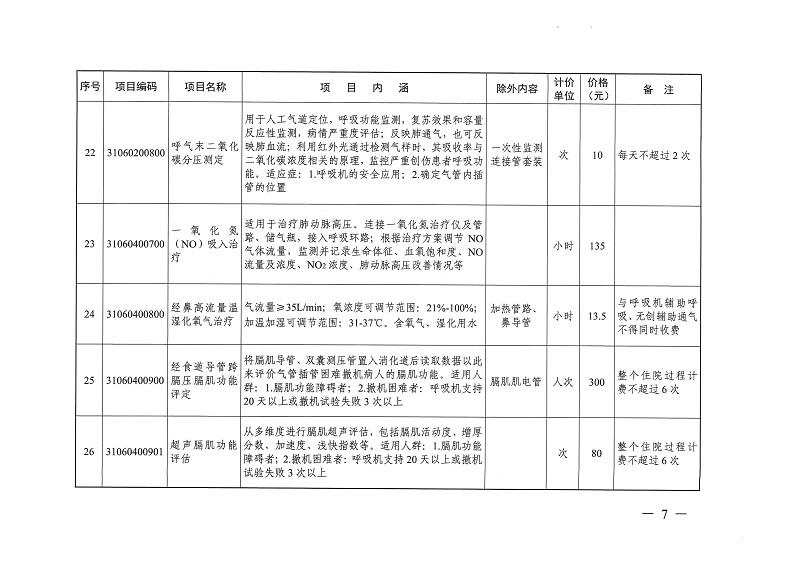 目标体温管理等77项医疗服务价格公示_页面_06.jpg