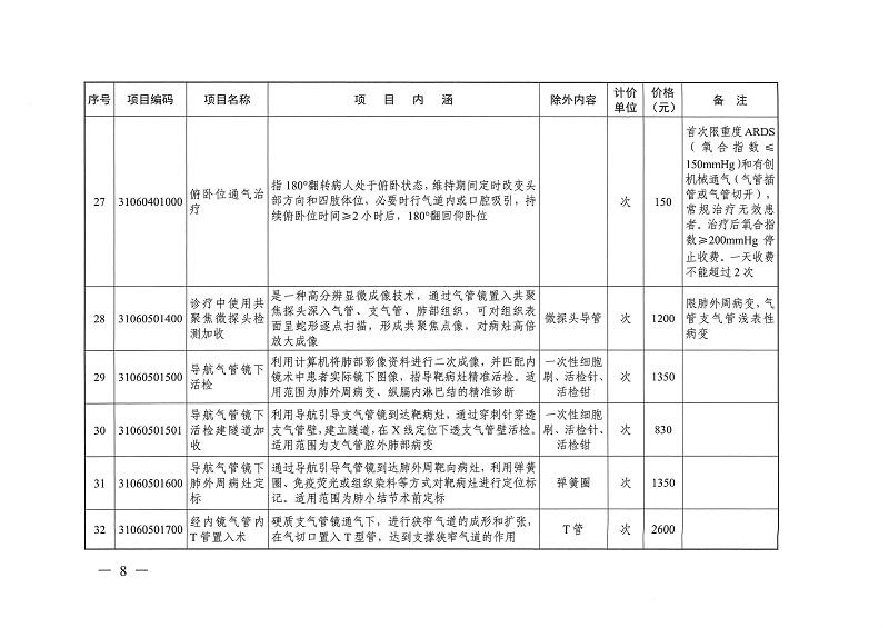 目标体温管理等77项医疗服务价格公示_页面_07.jpg