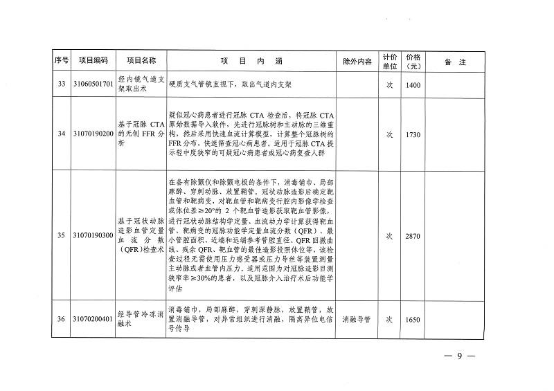 目标体温管理等77项医疗服务价格公示_页面_08.jpg