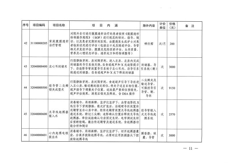 目标体温管理等77项医疗服务价格公示_页面_10.jpg