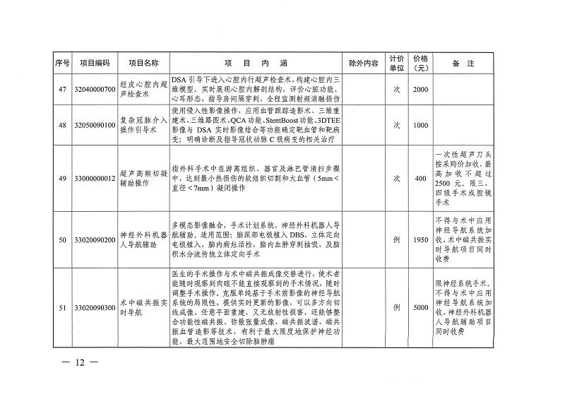 目标体温管理等77项医疗服务价格公示_页面_11.jpg