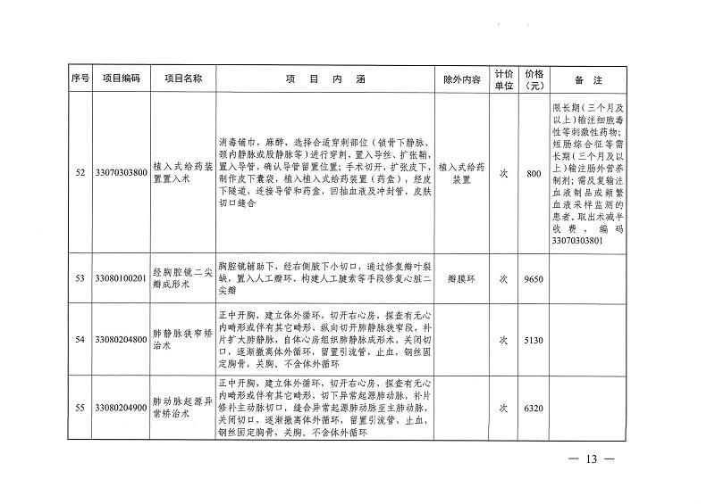 目标体温管理等77项医疗服务价格公示_页面_12.jpg
