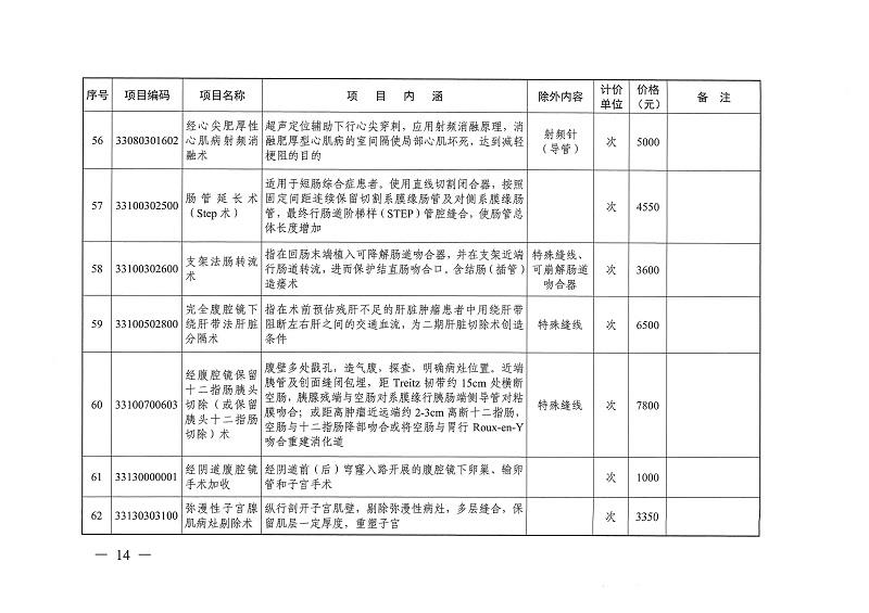 目标体温管理等77项医疗服务价格公示_页面_13.jpg