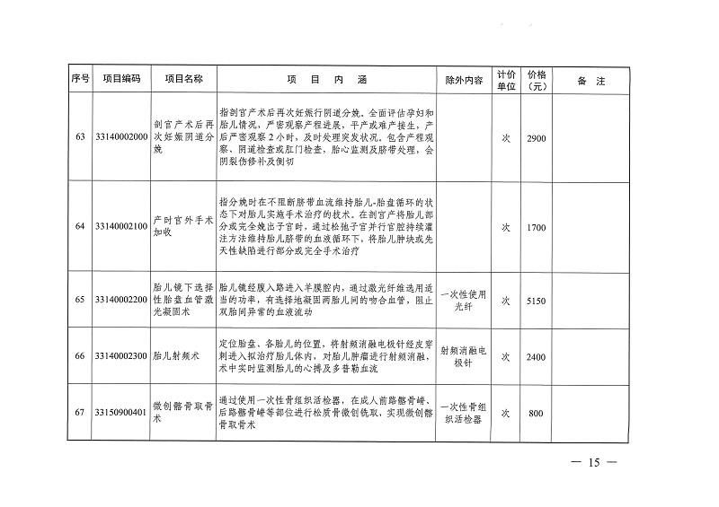 目标体温管理等77项医疗服务价格公示_页面_14.jpg