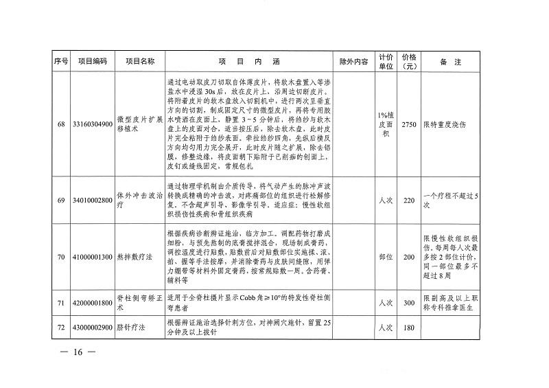 目标体温管理等77项医疗服务价格公示_页面_15.jpg