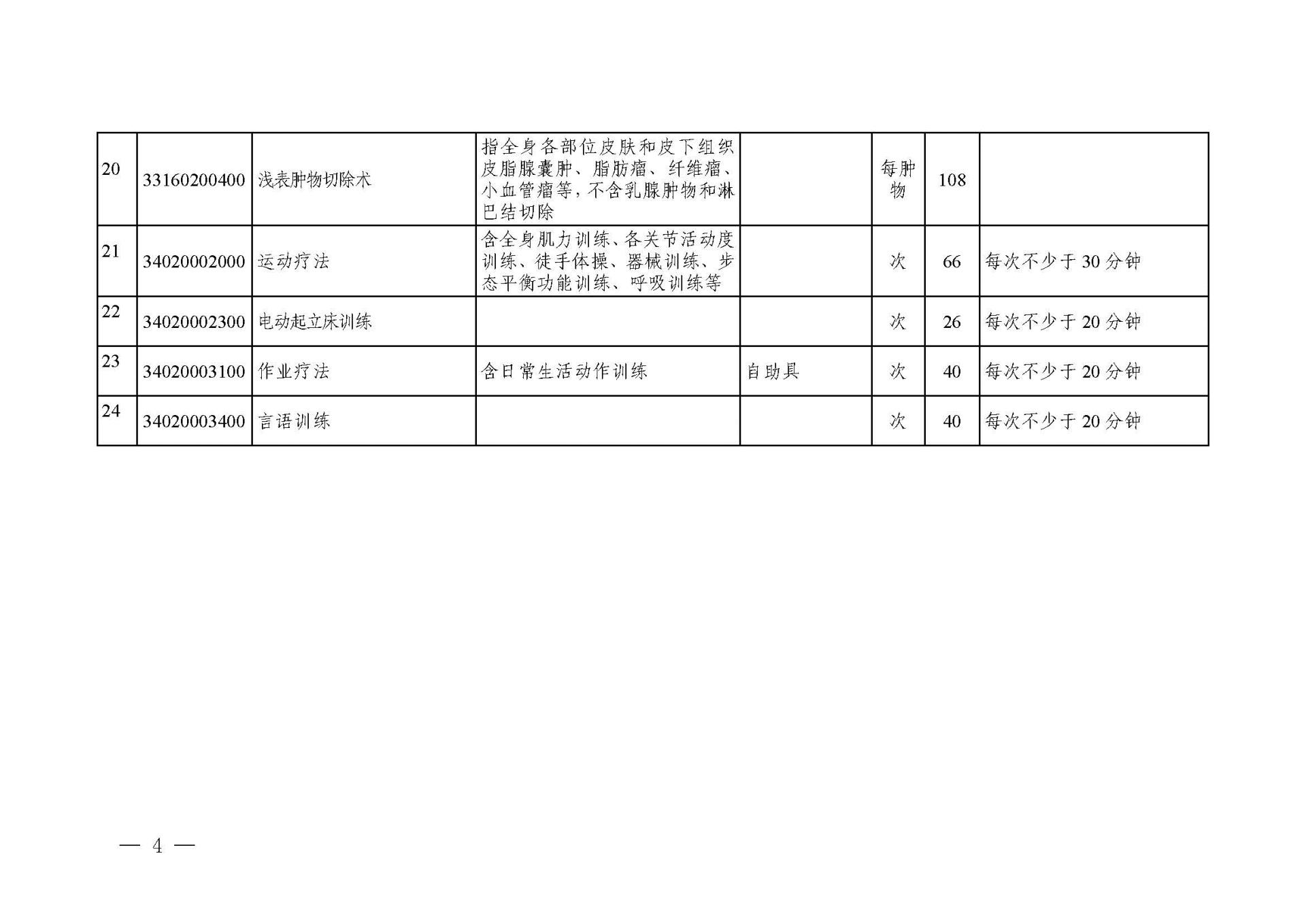 关于转发《浙江省医疗保障局关于公布部分调整完善医疗服务价格项目的通知》的通知_页面_04.jpg