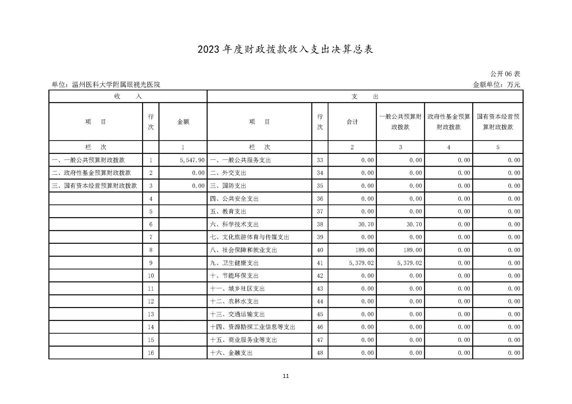1温州医科大学附属眼视光医院2023年浙江2023年度部门决算公开报告（单位） 最终_页面_11.jpg
