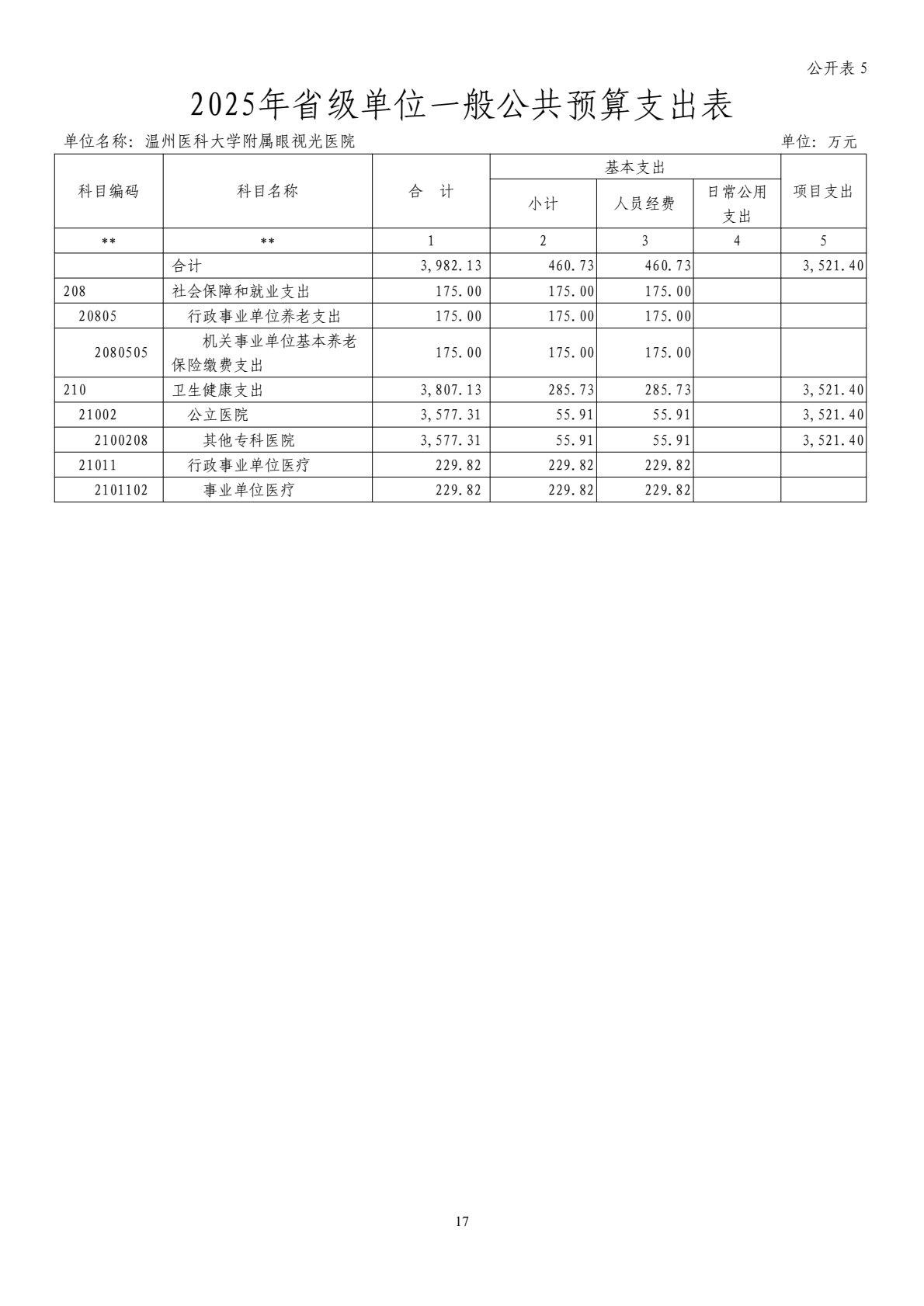 2025年温州医科大学附属眼视光医院单位预算公开_18.jpg