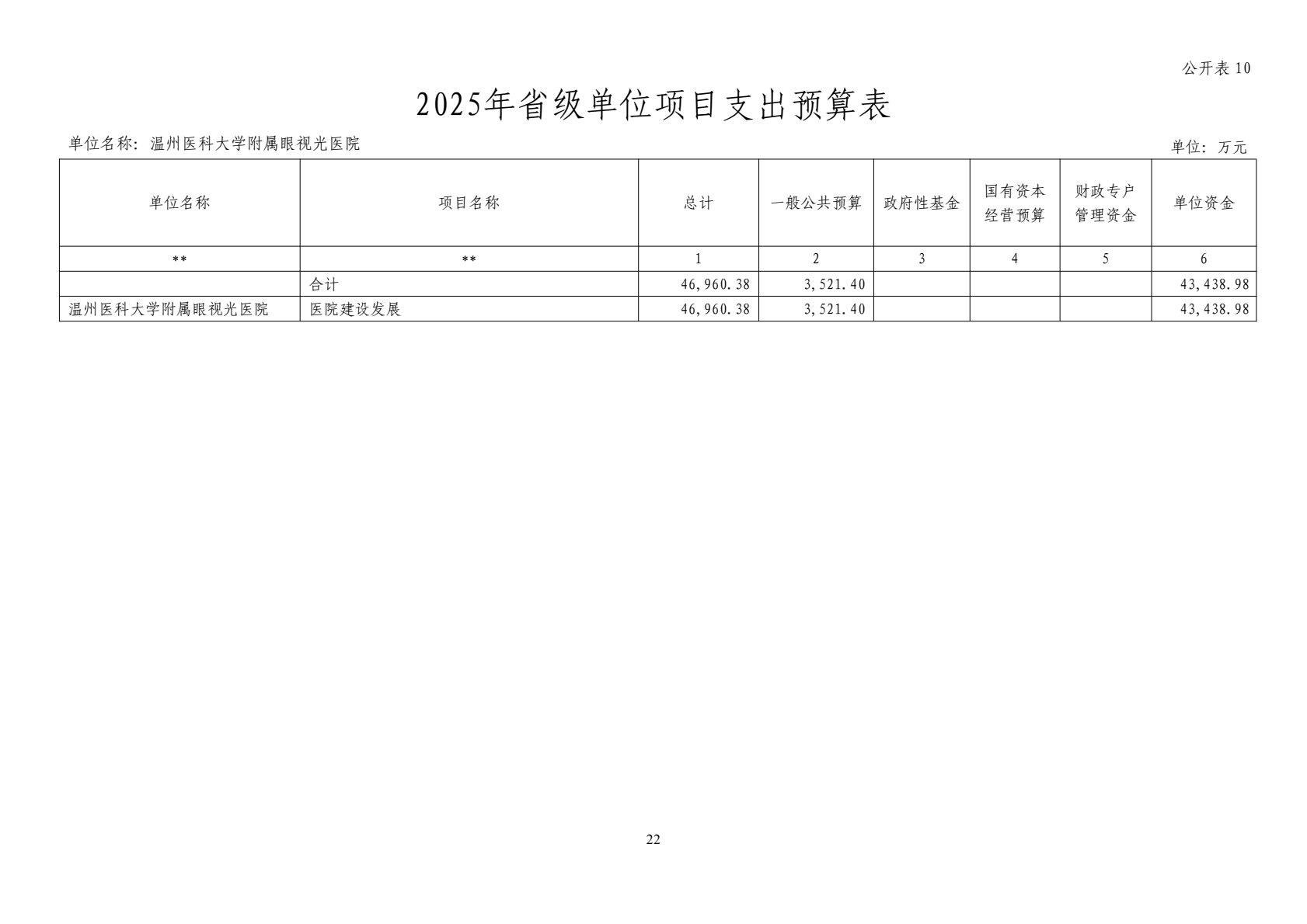 2025年温州医科大学附属眼视光医院单位预算公开_23.jpg