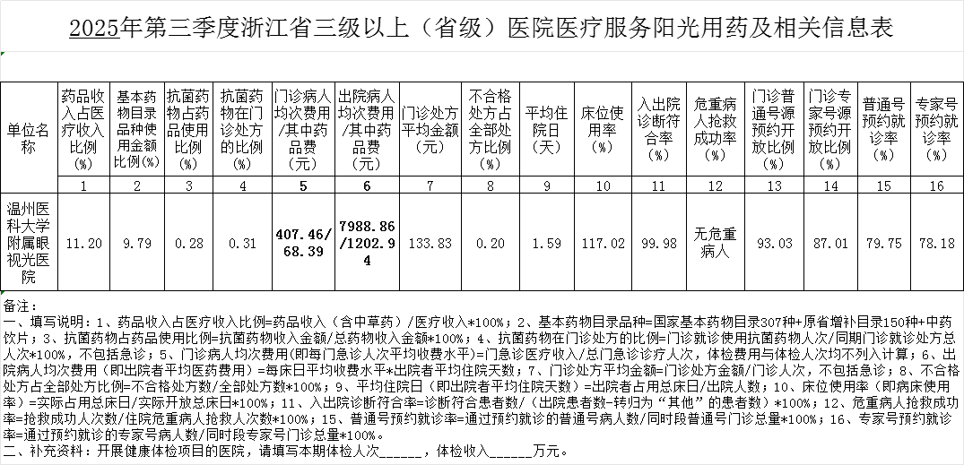 2025年第三季度阳光用药.png