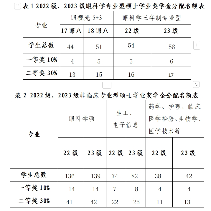 表一二.png