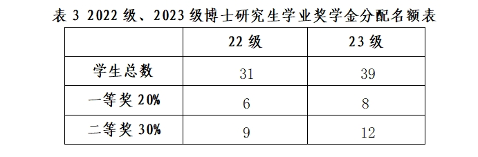 表三.png