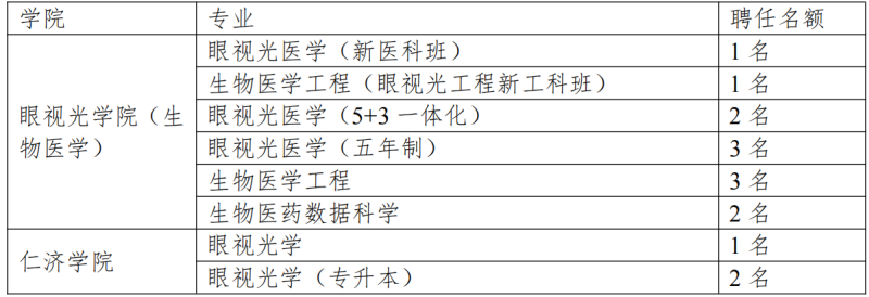 关于开展眼视光学院（生物医学工程学院）、附属眼视光医院2025级本科生导师选拔的通知_02.png